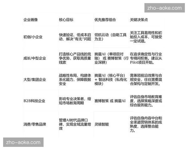 内容分发优化策略正从单向传播迈向多端联动 强化了外部资金的链路收益